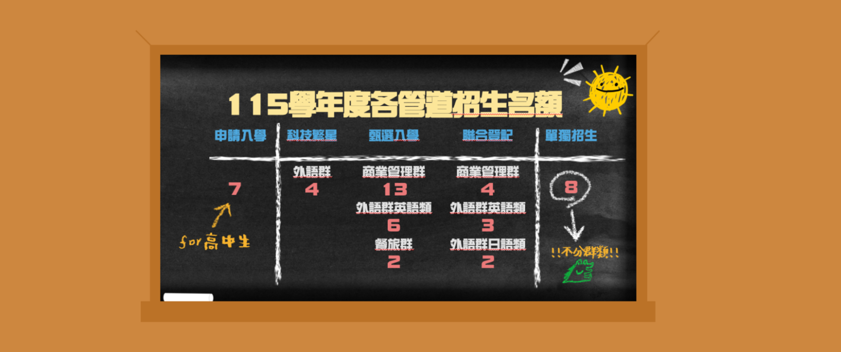 115名額(另開新視窗)