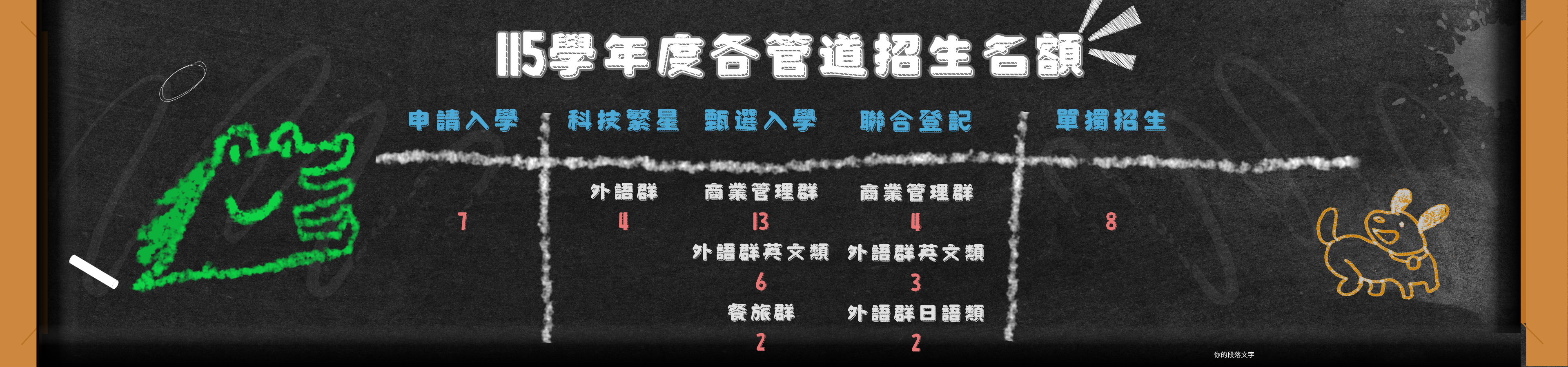 115名額(另開新視窗)